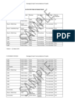 Scottish Parliament Project - Analysis of Project Communications - Sample