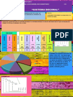 Sistema decimal: aprender la posición de cada cifra y el punto decimal