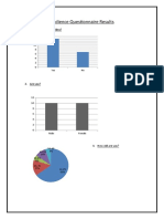 Audience Questionnaire Graph