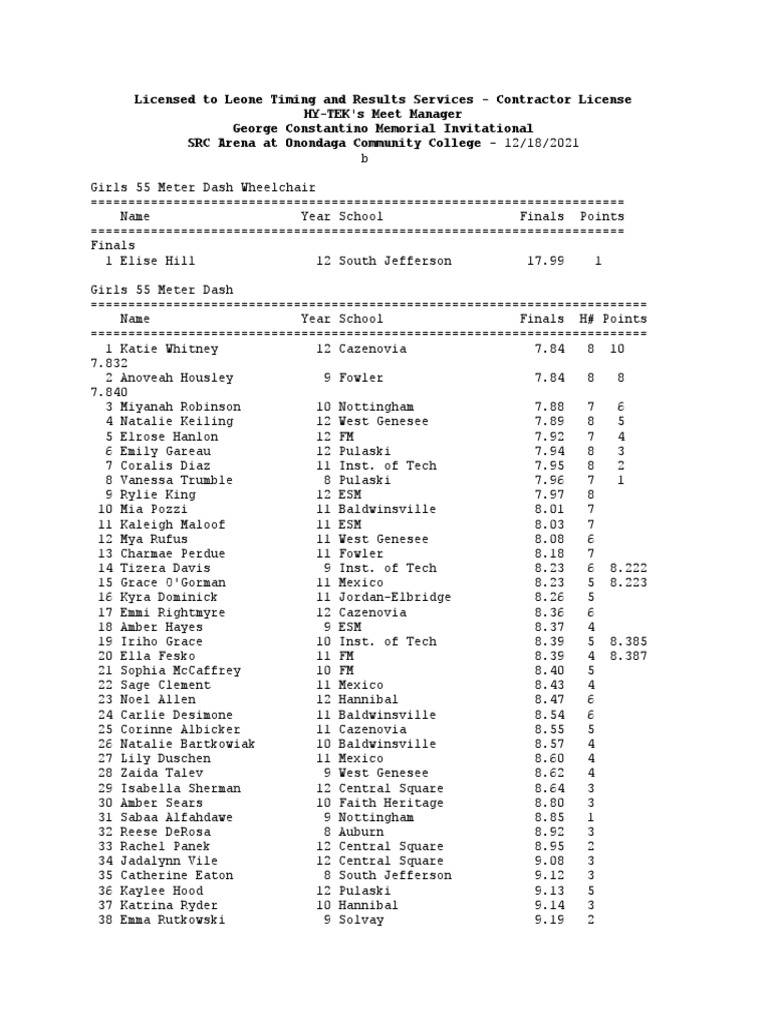 George Constantino Invitational Results | PDF