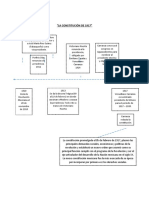 La Constitución de 1917