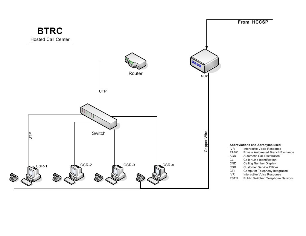 HCC Diagram | PDF