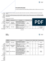 BMWCar Data Telematics Data Catalogue