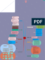 1908260101 Fatimah Azahara Mind Map Psoriasis