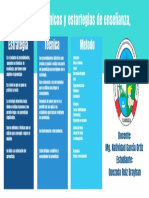 Métodos, Técnicas y Estartegias de Enseñanza,: Estrategia Técnica Metodo