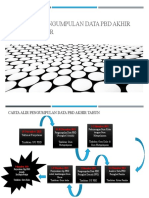 Carta Alir Pengumpulan Data PBD SK Lekir