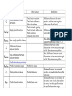 Analytical Gear Inspection Symbols