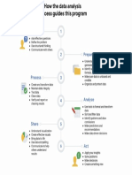 Data Analysis in General