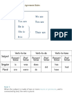 IELTS Grammar SV Agreement