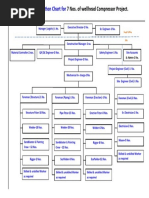 Site Organization Chart