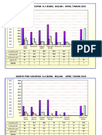 Grafik Pws Kia PKM April