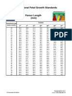 GROW_Fetal-ct_fl_Table