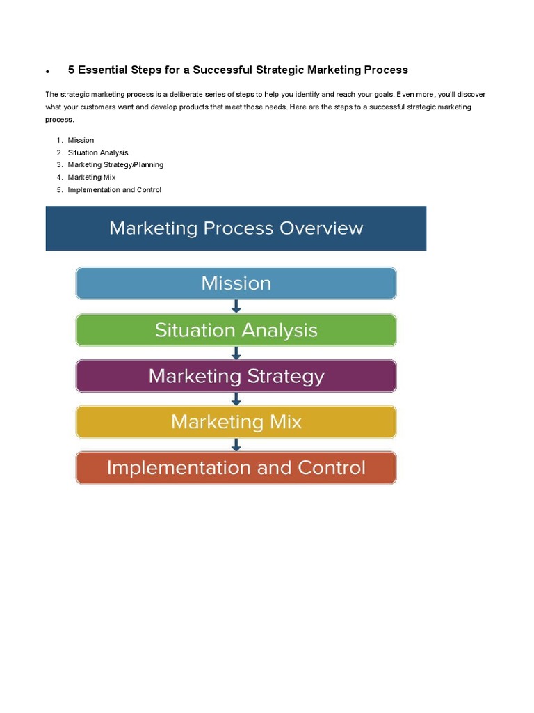5 Essential Steps For A Successful Strategic Marketing Process | PDF ...