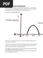 Discharge of Reciprocating Pump: This Can Be Seen in The Graph Shown Below