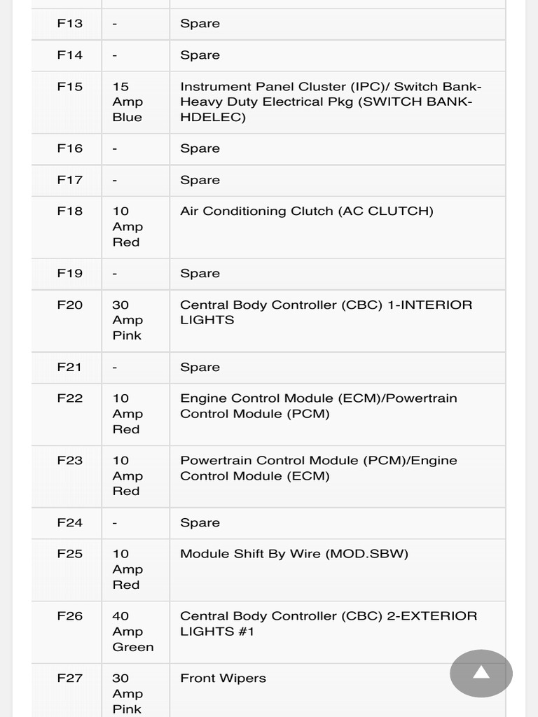 Fuse Box Diagram Jeep Gladiator (2020... ) PDF