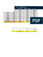 Data Penduduk Kulprog 2010-2020