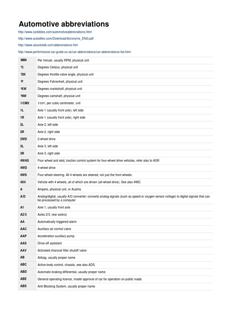 Automotive Abbreviations /min °C °DK °F °KW °NW 1/CM3 1L 1R 2L 2R 2WD