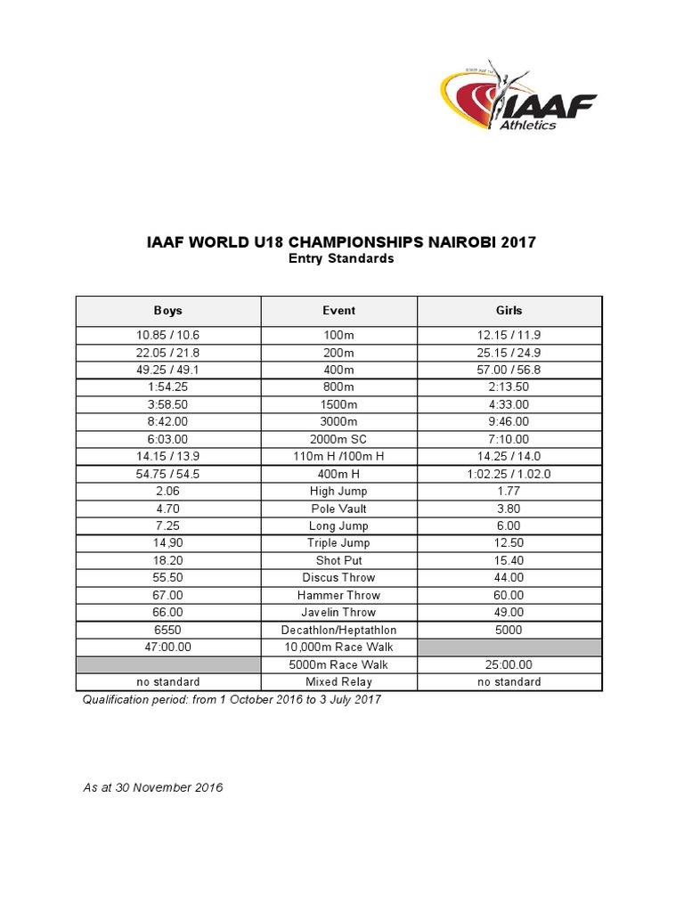 IAAF World U18 Championships Nairobi 2017 Entry ST | PDF