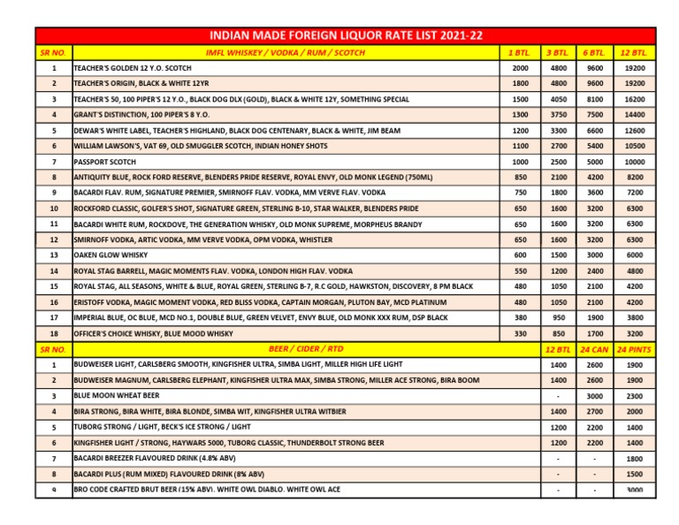 L1 Rate List Imfl Aug. 21 PDF Scotch Whisky Fermented Drinks