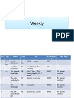 Laporan Pasien Mingguan WEEKLY Iqbal(s)