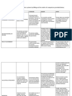 Compare The Different Economics Systems by Filling Out The Matrix of Comparison Provided Below