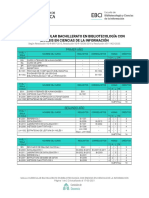 Malla curricular Bibliotecología con énfasis en Ciencias Información