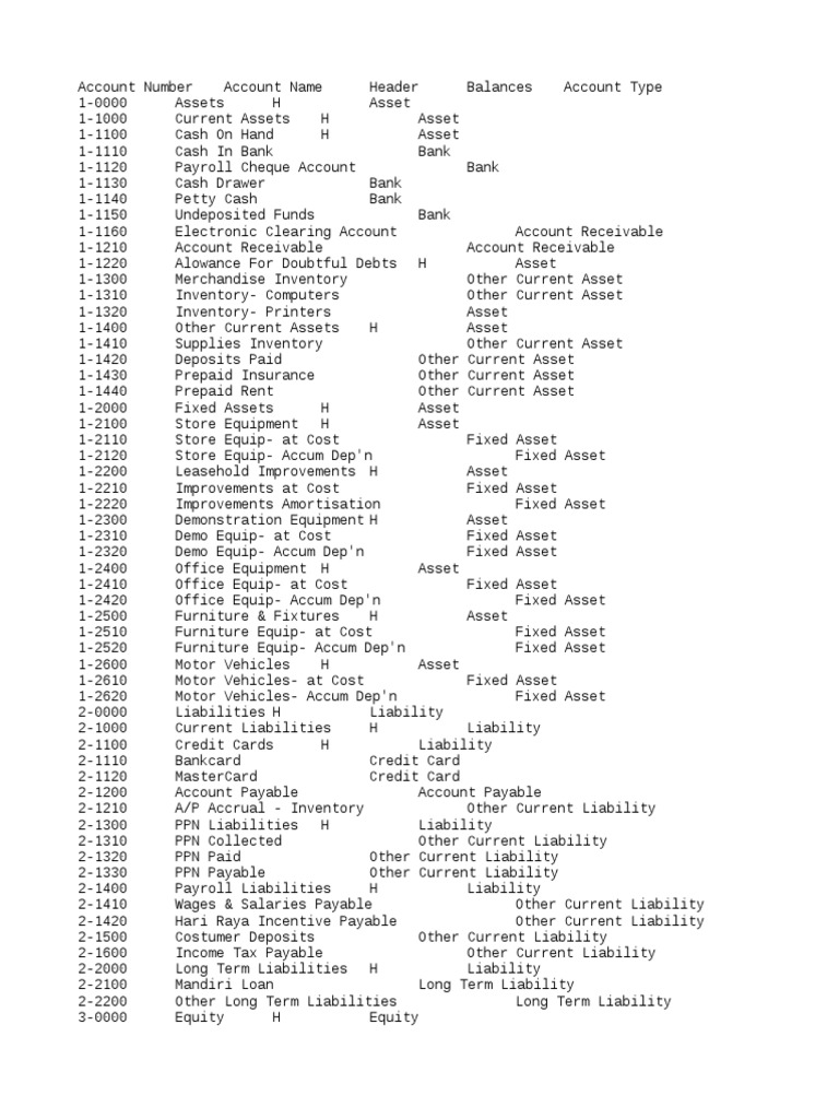 Chart Of Accounts Gyanyagya 