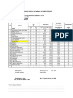 Analisis Penilaian SMP PERSIAPAN TUMBANG TUAN