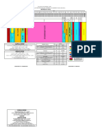 College Nursing Tips Master Rotation Plan