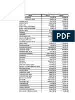 Nama Batch Harga