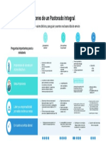 Valores de Un Pastorado Integral