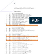 Classificador Da Receita Do Sistema SGT Actualizado