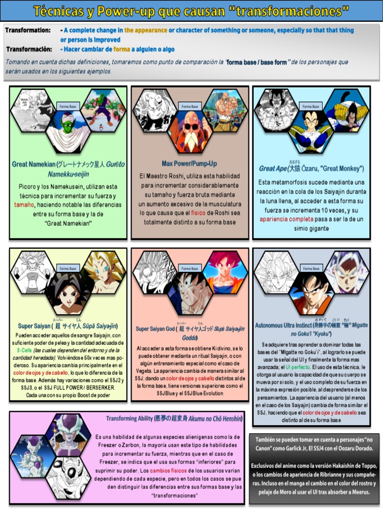 Transformation Dragon Ball | PDF | esfera del dragón