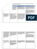 Myths Analysis Table