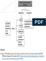 Importancia Balance de materia