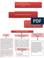 Relaciones Industriales