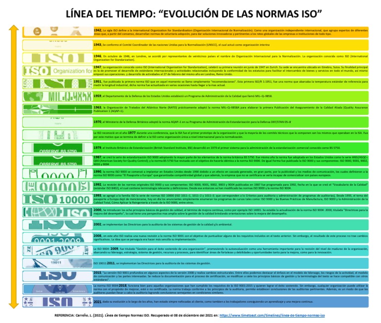 Evolución de Normas ISO y Gestión de Calidad | PDF | Organización ...
