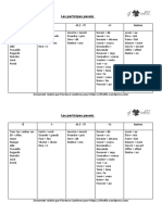 Liste Des Participes Passés