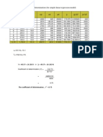 Managerial Economics-Coefficient of Determination-R2