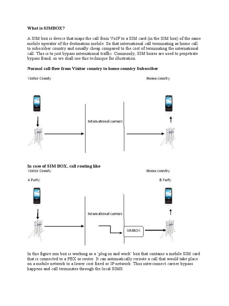 What Is SIMBOX? | PDF | Roaming | Telecommunications