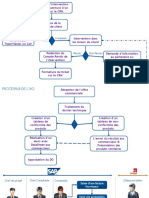 Schéma D'intervention CRM