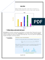 Dot Plot: A Dot Plot Is A Graphical Display of Data Using Dots