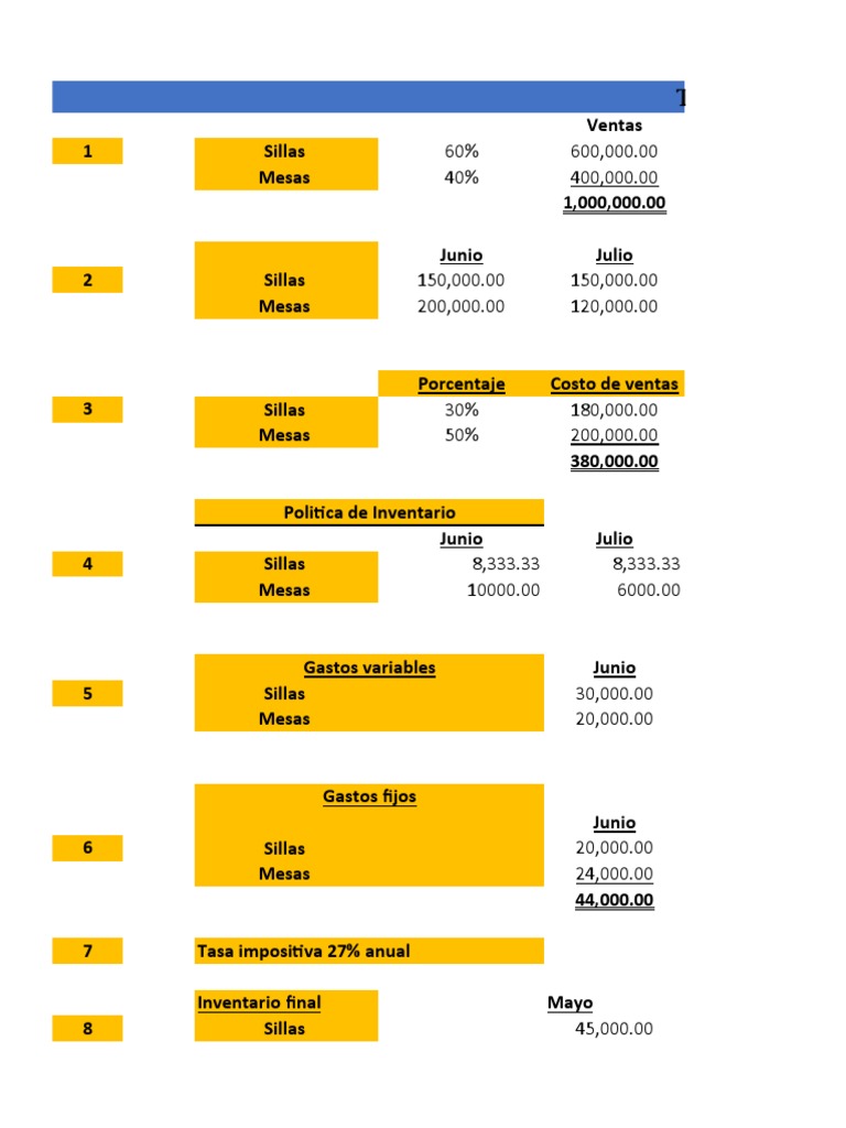 Tarea Unidad 4 Contabilidad Adm. | PDF | Economias | Microeconomía