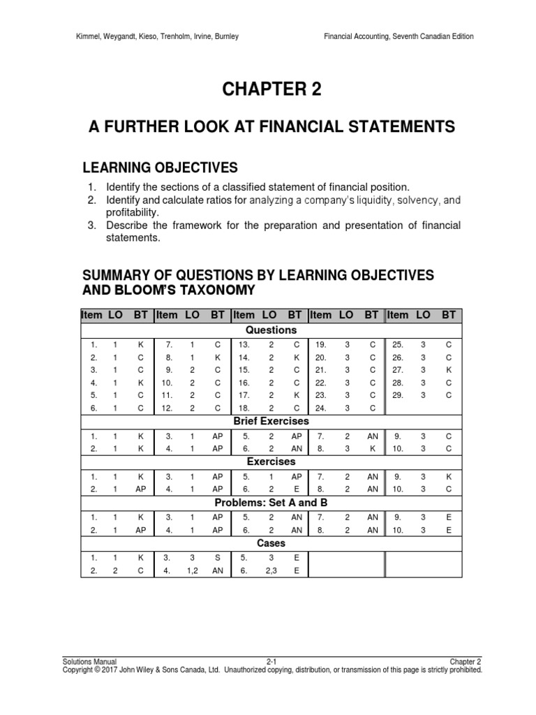 A Further Look at Financial Statements: Learning Objectives | PDF ...