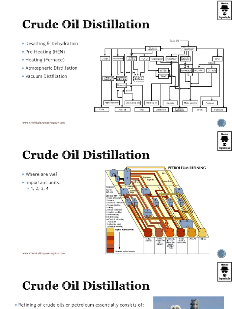 Petroleum Refining (2 of 3) | PDF | Distillation | Cracking (Chemistry)