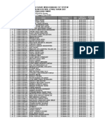 Jadwal SKD Propinsi Nusa Tenggara Timur