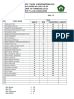 Akidah Nilai PTS Ganjil Xii Agama