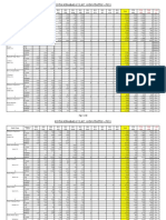 Kota Kinabalu (LKC) Sds Status - Fy11