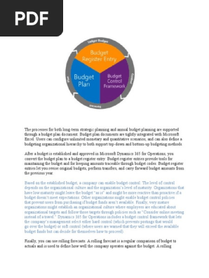 Microsoft Dynamics 365 - Budgeting