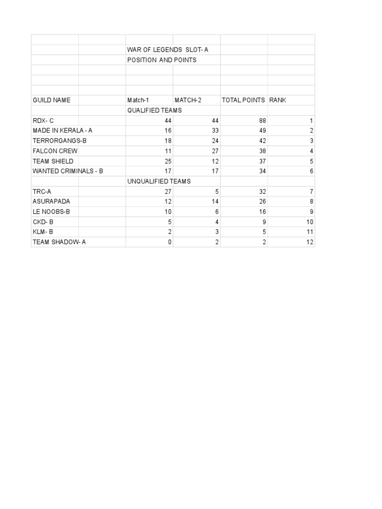 Bla | PDF